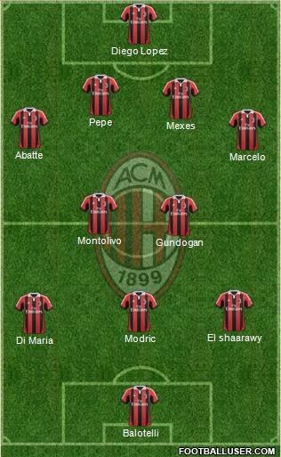 A.C. Milan Formation 2013
