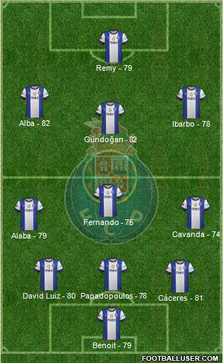 Futebol Clube do Porto - SAD Formation 2013