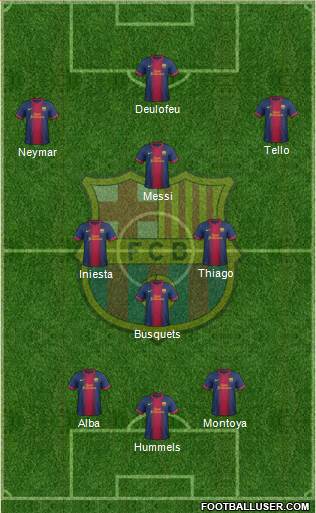 F.C. Barcelona Formation 2013