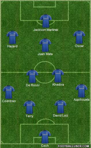 Chelsea Formation 2013