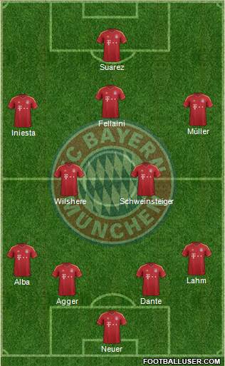 FC Bayern München Formation 2013