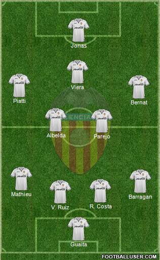 Valencia C.F., S.A.D. Formation 2013