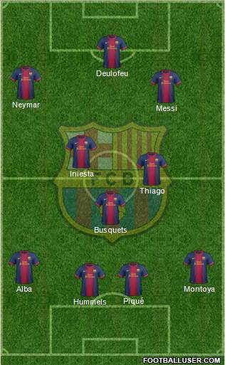 F.C. Barcelona Formation 2013