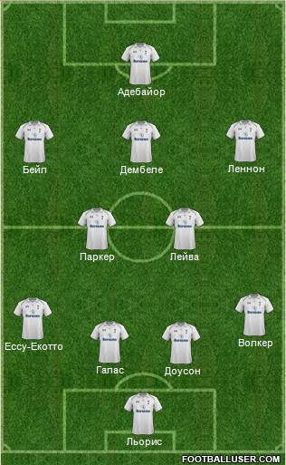 Tottenham Hotspur Formation 2013
