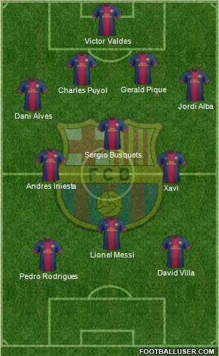 F.C. Barcelona Formation 2013