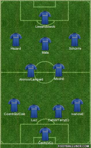 Chelsea Formation 2013
