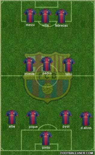 F.C. Barcelona Formation 2013