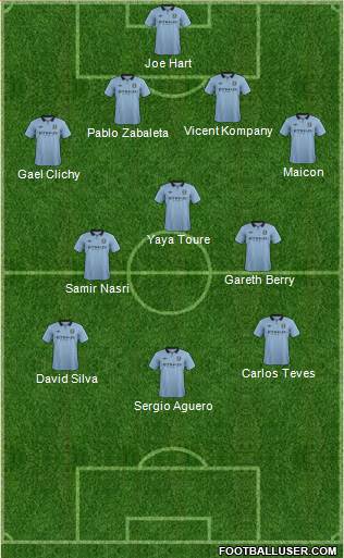 Manchester City Formation 2013
