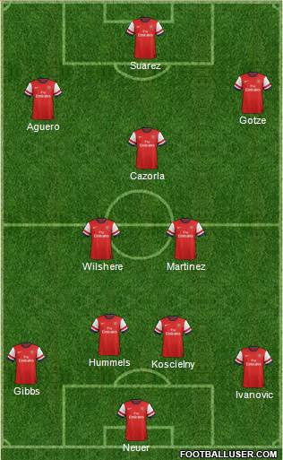 Arsenal Formation 2013