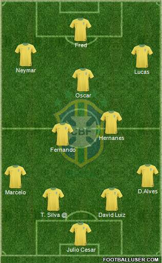 Brazil Formation 2013