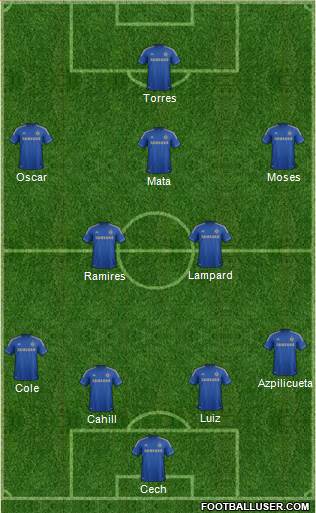 Chelsea Formation 2013