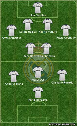 Real Madrid C.F. Formation 2013