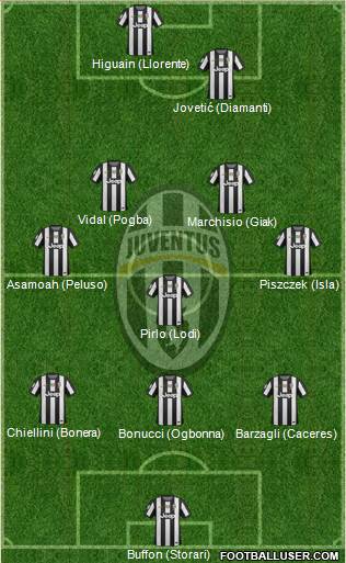 Juventus Formation 2013