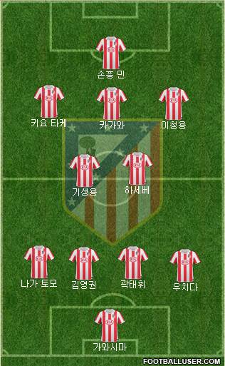 Atlético Madrid B Formation 2013