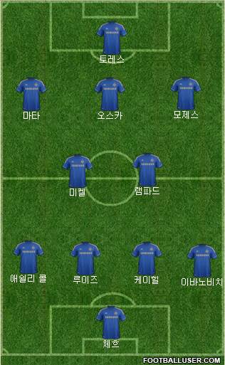 Chelsea Formation 2013
