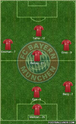 FC Bayern München Formation 2013