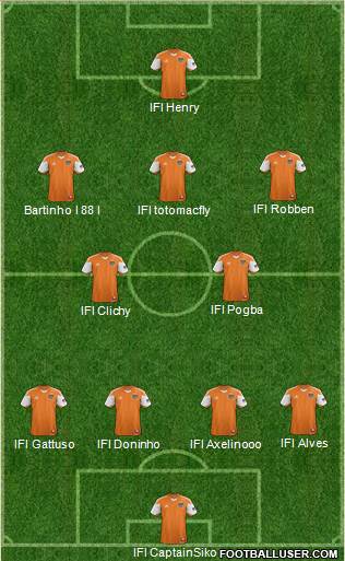 Houston Dynamo Formation 2013