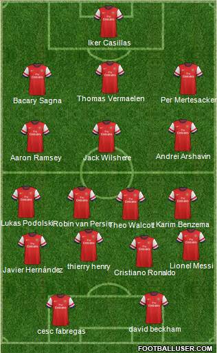 Arsenal Formation 2013