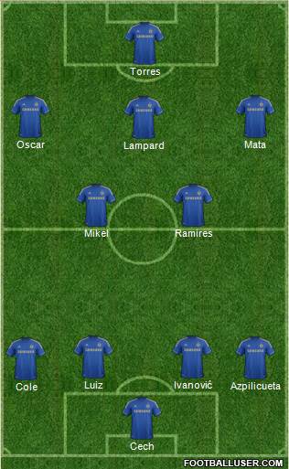 Chelsea Formation 2013
