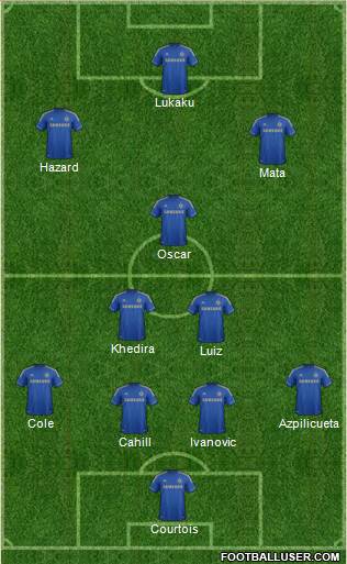 Chelsea Formation 2013