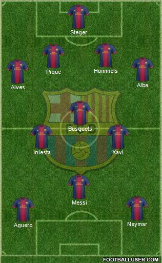F.C. Barcelona Formation 2013