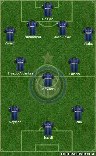 F.C. Internazionale Formation 2013
