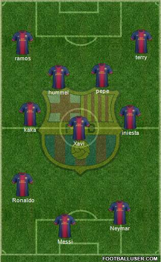 F.C. Barcelona Formation 2013