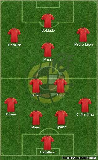 Spain Formation 2013