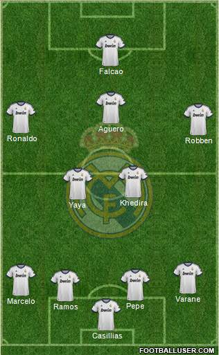 Real Madrid C.F. Formation 2013