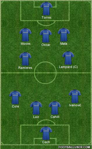 Chelsea Formation 2013