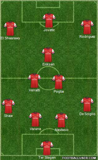 Arsenal Formation 2013