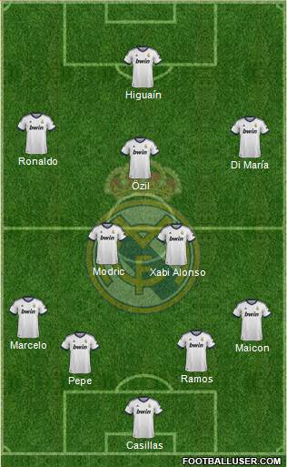 Real Madrid C.F. Formation 2013