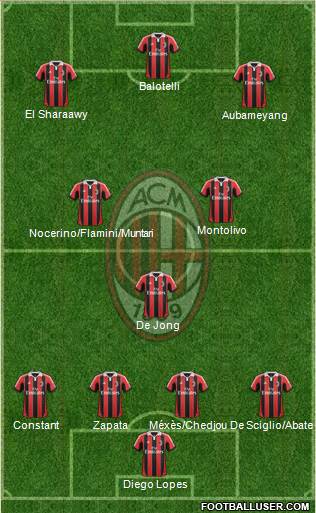 A.C. Milan Formation 2013