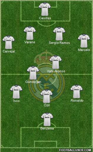 Real Madrid C.F. Formation 2013