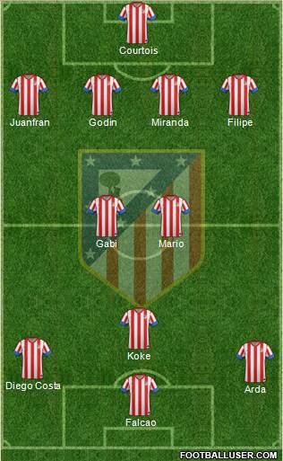 C. Atlético Madrid S.A.D. Formation 2013