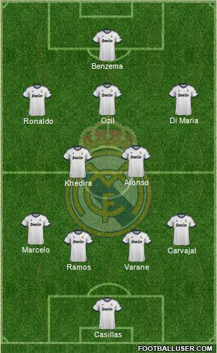Real Madrid C.F. Formation 2013