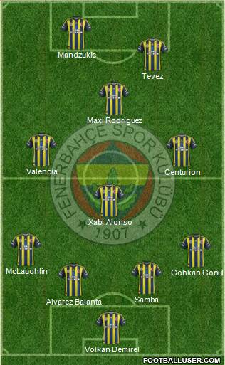 Fenerbahçe SK Formation 2013