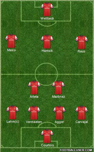 Arsenal Formation 2013