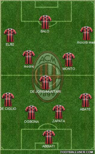 A.C. Milan Formation 2013