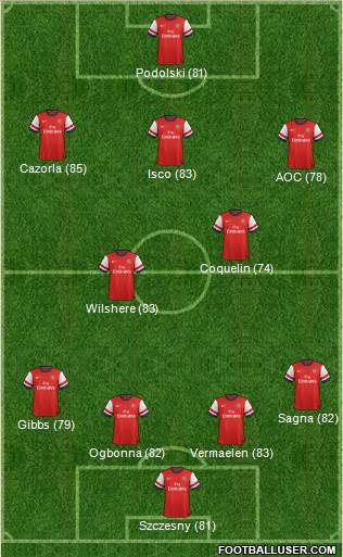 Arsenal Formation 2013
