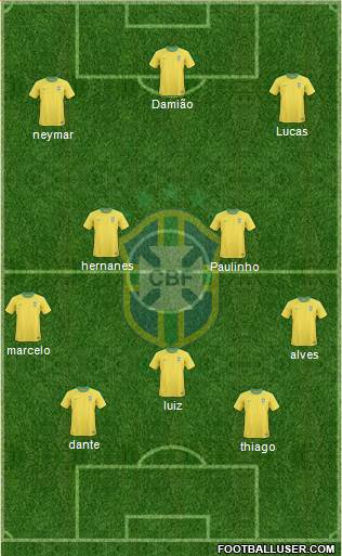 Brazil Formation 2013