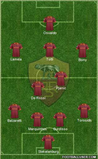 AS Roma Formation 2013