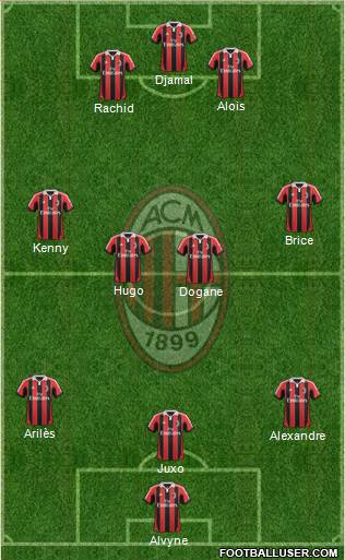 A.C. Milan Formation 2013