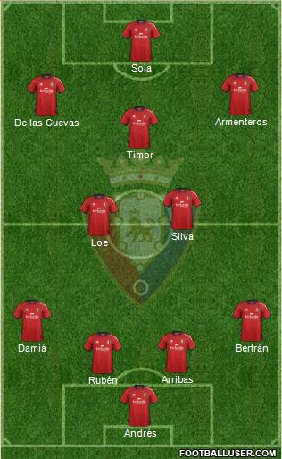 C. At. Osasuna Formation 2013