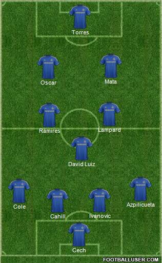 Chelsea Formation 2013