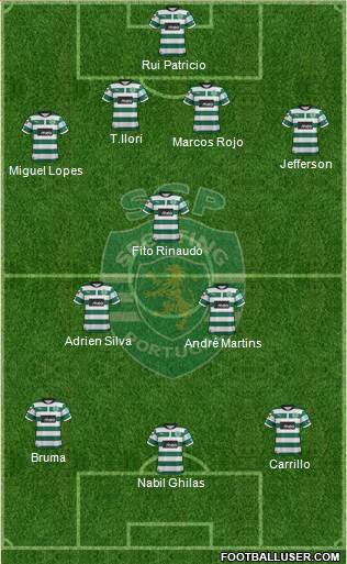 Sporting Clube de Portugal - SAD Formation 2013