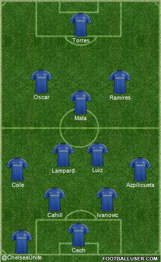 Chelsea Formation 2013