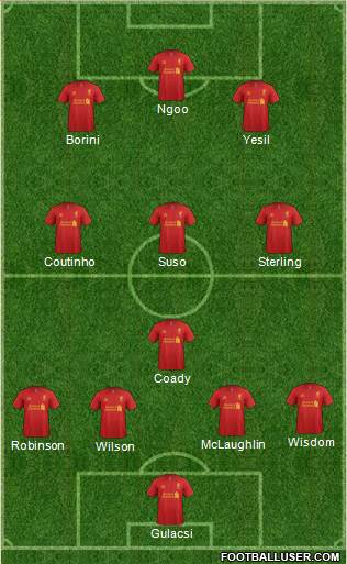 Liverpool Formation 2013