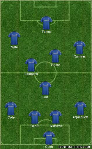 Chelsea Formation 2013