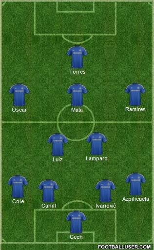 Chelsea Formation 2013